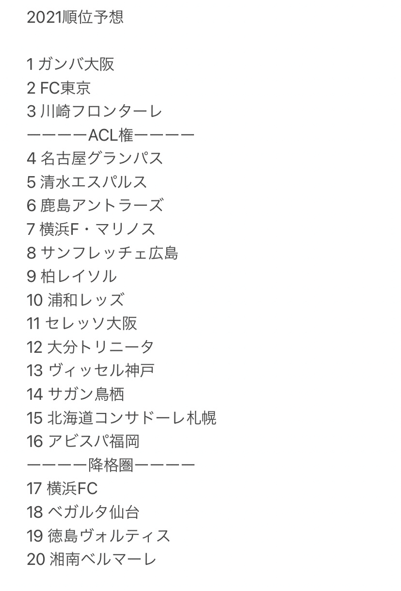 怒りの順位予想 21 J1 無防備な無双家 Note 怒りの順位予想 21 J1 無防備な無双家 Note