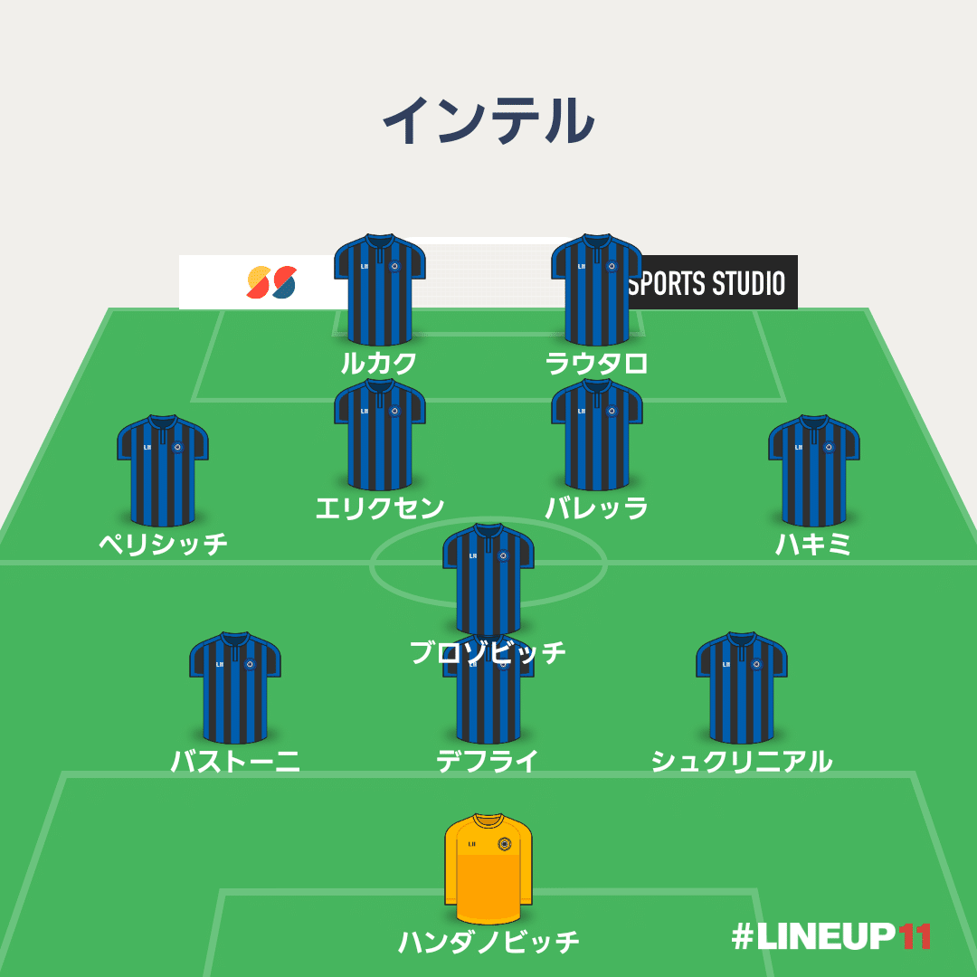 セリエa 第23節 ミラノダービー ちょー Note