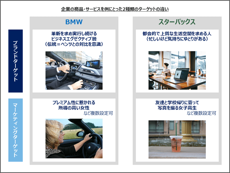 ブランド戦略の2種類のターゲット 理想的なユーザー像 マーケティングターゲット 図解で学ぶ 学校ブランディング研究所 未来の約束 を学校改革の軸に Note ブランド戦略の2種類のターゲット 理想的なユーザー像 マーケティングターゲット 図解で学ぶ 学校ブランディング研究所 未来の約束 を学校改革の軸に Note