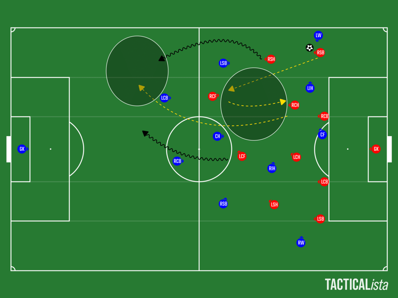 現代サッカーのカウンター 被カウンター戦術 Tks Note 現代サッカーのカウンター 被カウンター戦術 Tks Note
