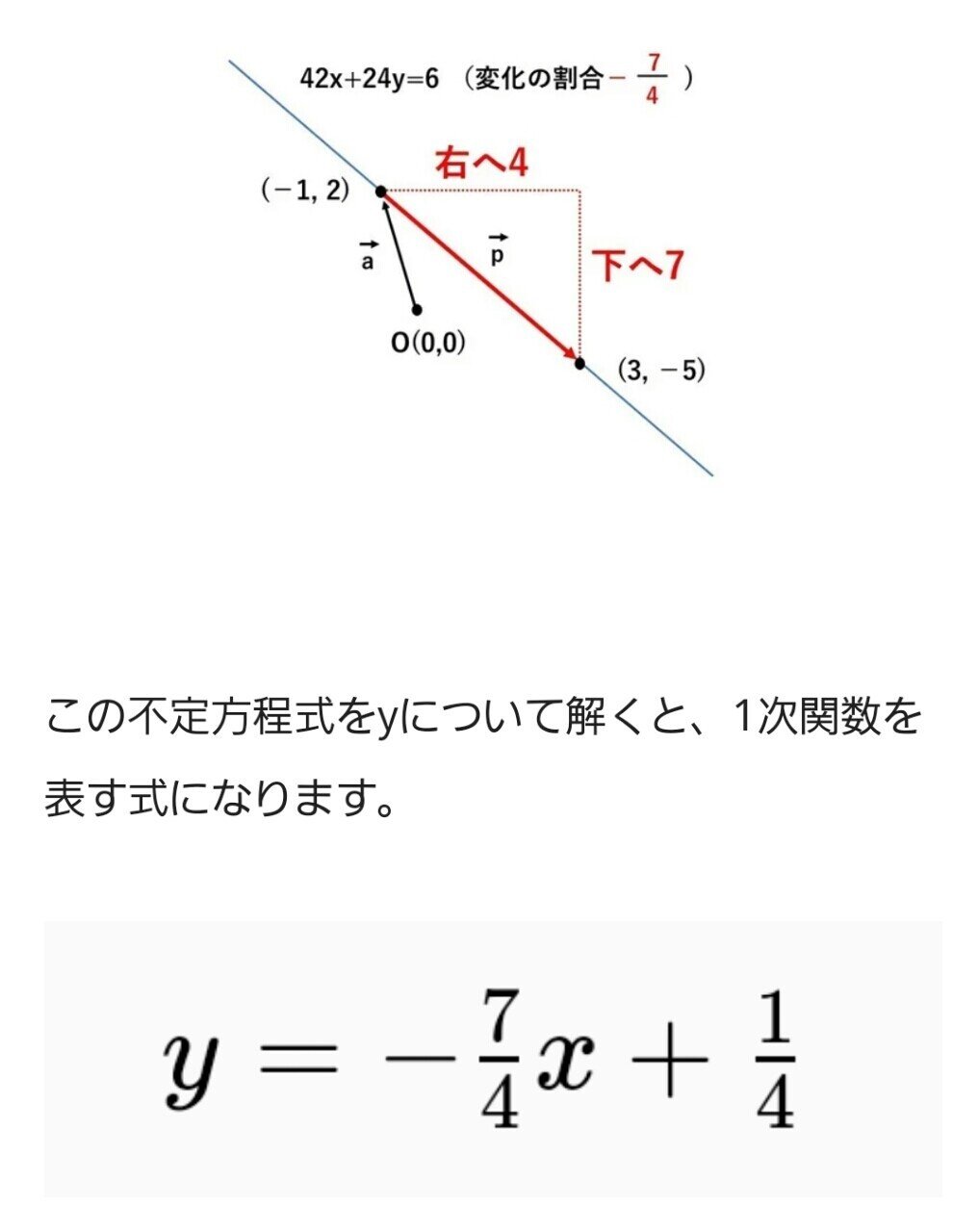 高校数学の整数の性質について1次不定方程式とグラフを学び直し 大学受験対策にも タロウ岩井の数学と英語 Note 高校数学の整数の性質について1次不定方程式とグラフを学び直し 大学受験対策にも タロウ岩井の数学と英語 Note