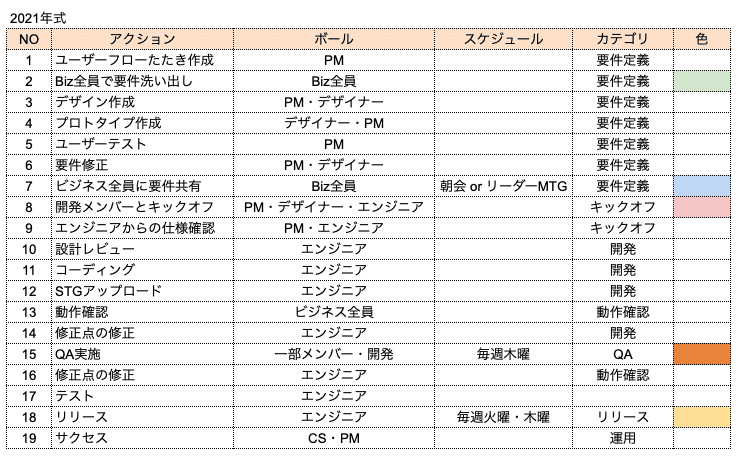 スクリーンショット 2021-02-22 2.44.23