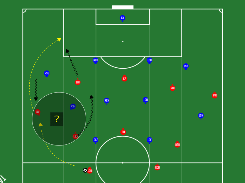 現代サッカーのカウンター 被カウンター戦術 Tks Note