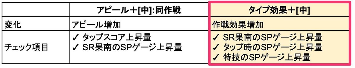 タイプ効果_見出し