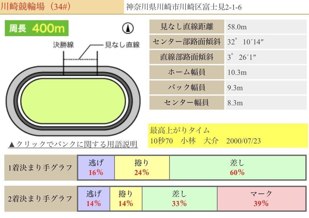 川崎競輪