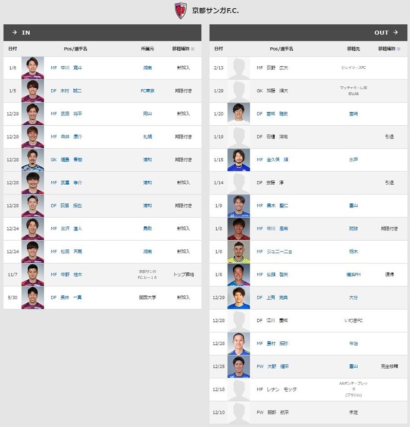 21 J2勝手に準備録 京都サンガｆ ｃ 編 京右衛門 Note
