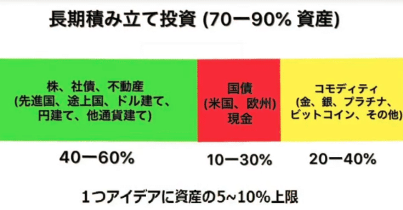 各論10 おすすめ本編 高橋ダンのライオン戦略をネット証券を利用して費用 手間最安で構築する Starseeker Note