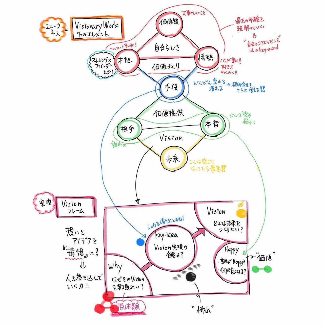 運営の工夫マネジメント 考え方と書類の実際/Ｑ．Ｏ．Ｌサ-ビス/妹尾弘幸（単行本） 現場で役立つQC工程表と作業標準書「実践編」 | 西沢和夫 |本