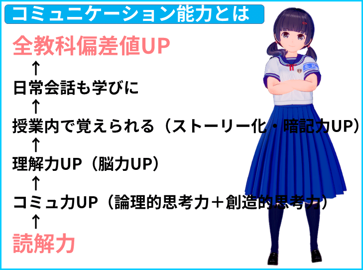 ヨウヤクモンスター 要約 国語力強化 読解力 偏差値up