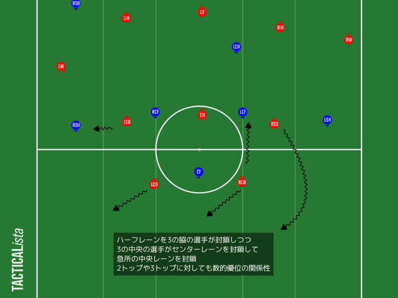 現代サッカーのカウンター 被カウンター戦術 Tks Note