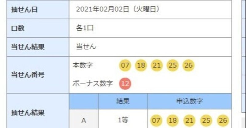 宝くじミニロトで1等1000万円当てた本人が厳選数字選びます 4ヶ月分抽選分 優人プロギャンブラー Note 宝くじミニロトで1等1000万円当てた本人が厳選数字選びます 4ヶ月分抽選分 優人プロギャンブラー Note