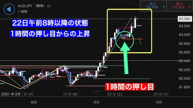 相場分析マガジン2月23日号 今日の動きと今後の展開と対策法 Fx 豪ドル円 相場分析マガジン Note 相場分析マガジン2月23日号 今日の動きと今後の展開と対策法 Fx 豪ドル円 相場分析マガジン Note