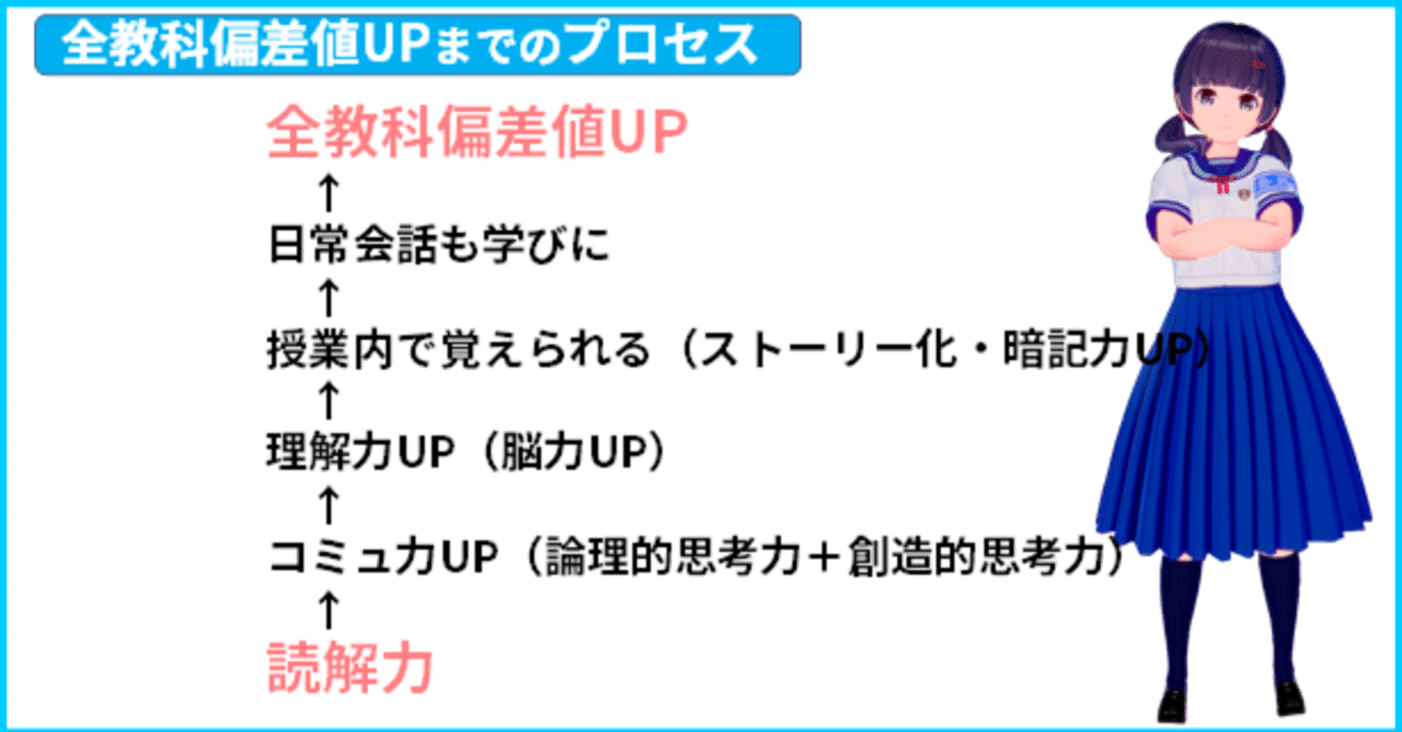 ヨウヤクモンスター　要約　国語力強化　読解力　偏差値up ヨウヤクモンスター美品要約国語読解対策中学受験