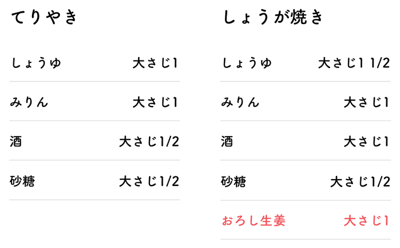 てりやきと生姜焼き