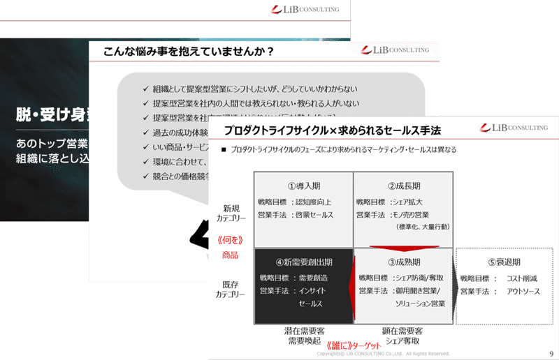 脱 受け身型セールス あのトップ営業だけが行っている必勝法を組織に落とし込むには Cro Hack 脱 受け身型セールス あのトップ営業だけが行っている必勝法を組織に落とし込むには Cro Hack