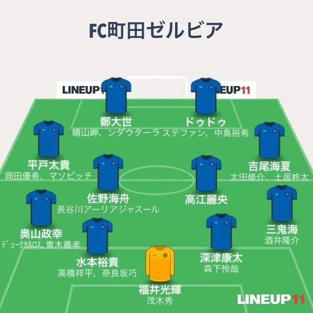 Jリーグ21戦力分析 ゆるーく Fc町田ゼルビア編 かまちょん Note