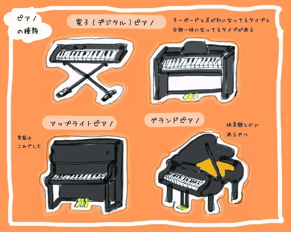 おうち時間の新しい趣味に電子ピアノを買った話｜株式会社ティラノ