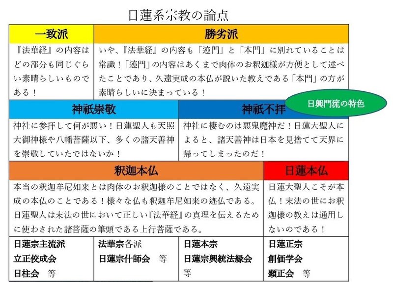 日興門流 日蓮正宗 創価学会等 と 神祇不拝 の関係 日野智貴 Note 日興門流 日蓮正宗 創価学会等 と 神祇不拝 の関係 日野智貴 Note