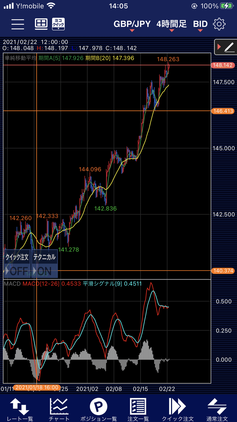 21 02 22ポンド円ユーロ円豪ドル円スイス円分析 Ryo為替8年目 Note