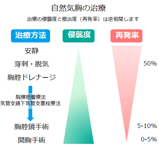 突然の肺気胸 べくんの肺気胸体験記 べくん C クラフトビール Note