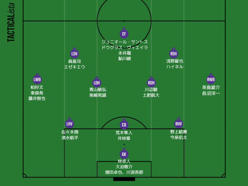 サンフレッチェ広島が目指す攻撃的なサッカーと成熟 21年開幕戦力分析 難波拓未 大学生サッカーライター Note