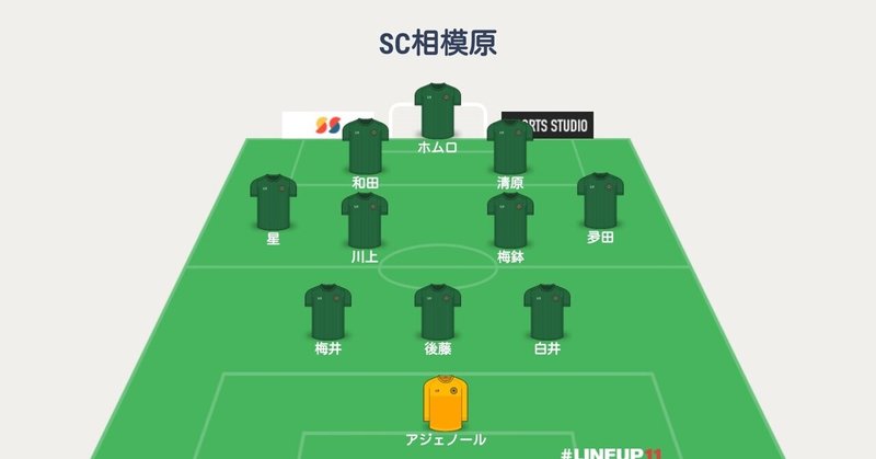 相模原 基本戦力フォーメーション予想 Y氏ののーと 1 3リーグ 海外日本人 ニュース 移籍 契約お知らせは公式情報のみ Note 相模原 基本戦力フォーメーション予想 Y氏ののーと 1 3リーグ 海外日本人 ニュース 移籍 契約お知らせは公式情報のみ Note