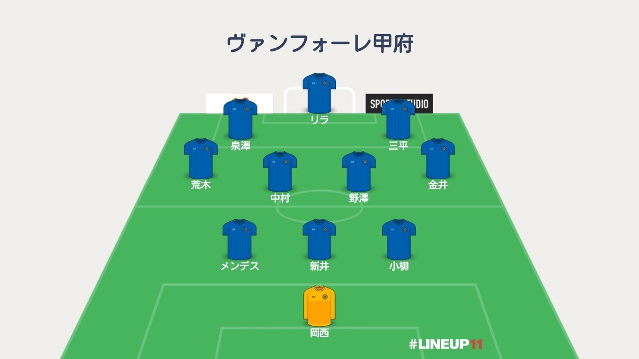 甲府 基本戦力フォーメーション予想 Y氏ののーと 1 3リーグ 海外日本人 ニュース 移籍 契約お知らせは公式情報のみ Note