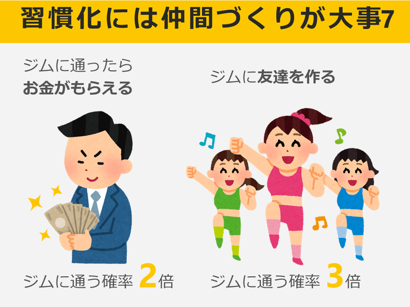 頑張れないなら頑張るための仕組みを作ればいい こにたん キャリア迷子の日々成長中it企業ol Note