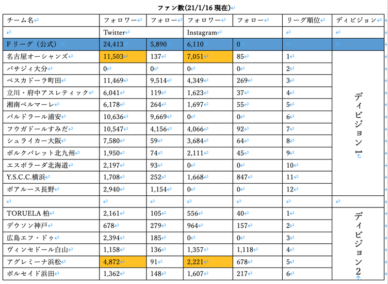 覇権を握り続けた銀河系軍団 ウミ Note