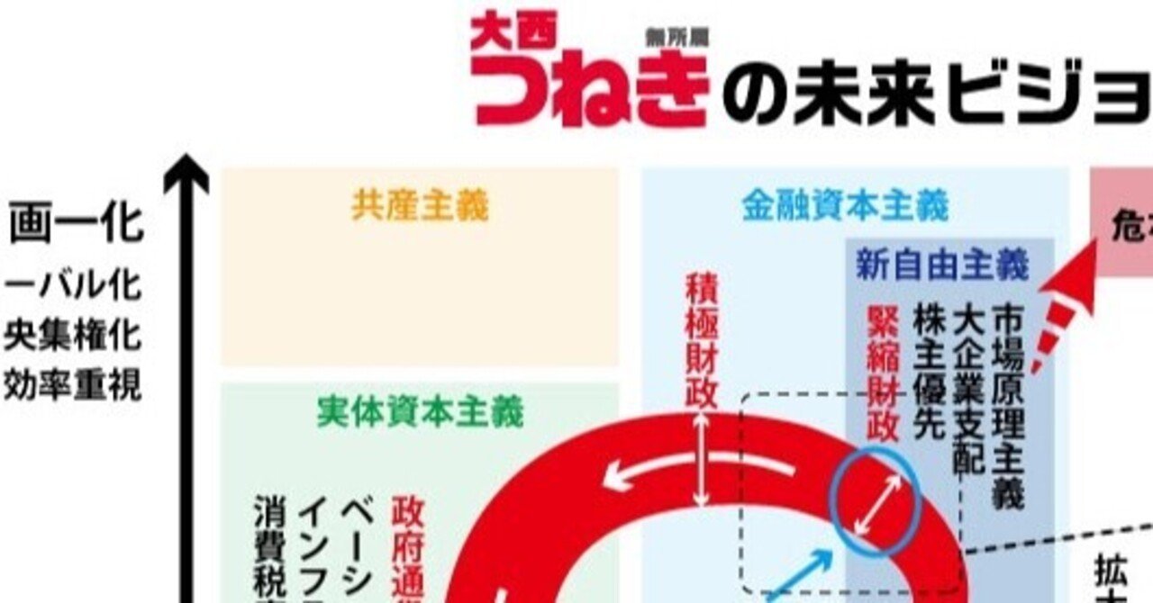 右とか左とか保守とかリベラルとか意味不明なので、私が考える新しい