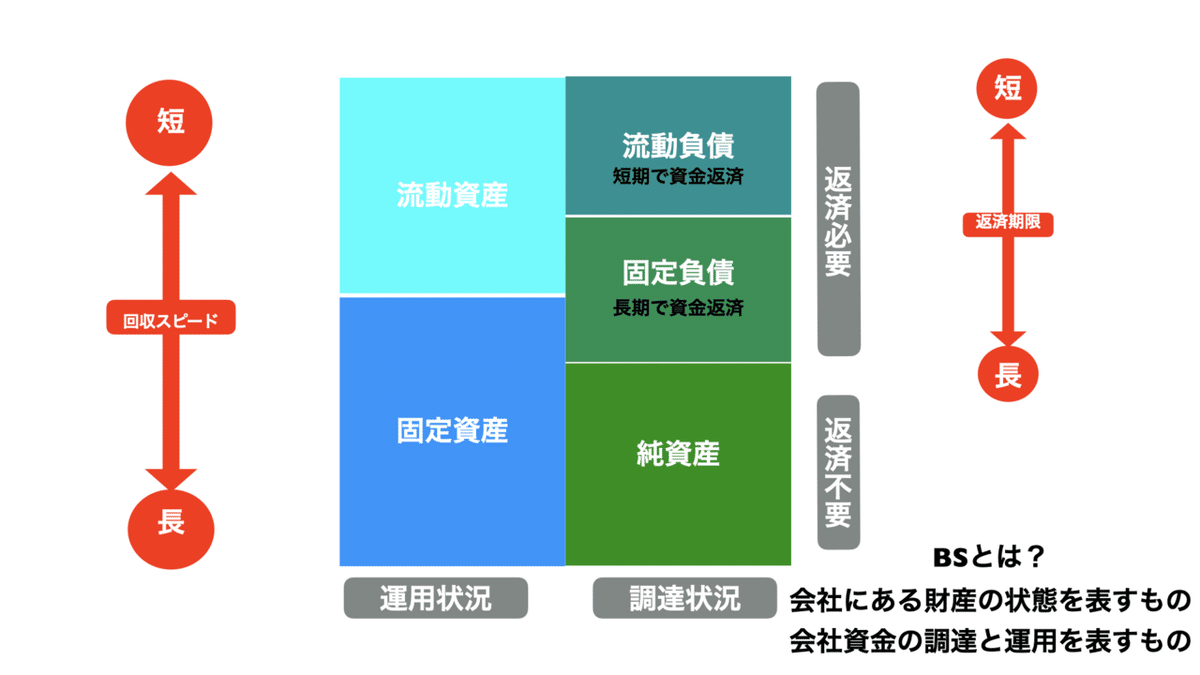 貸借対照表について.005