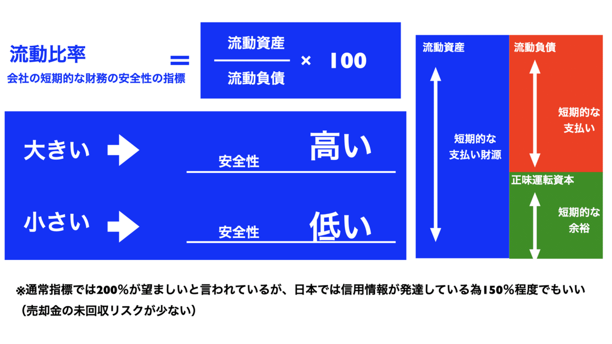 貸借対照表について.006