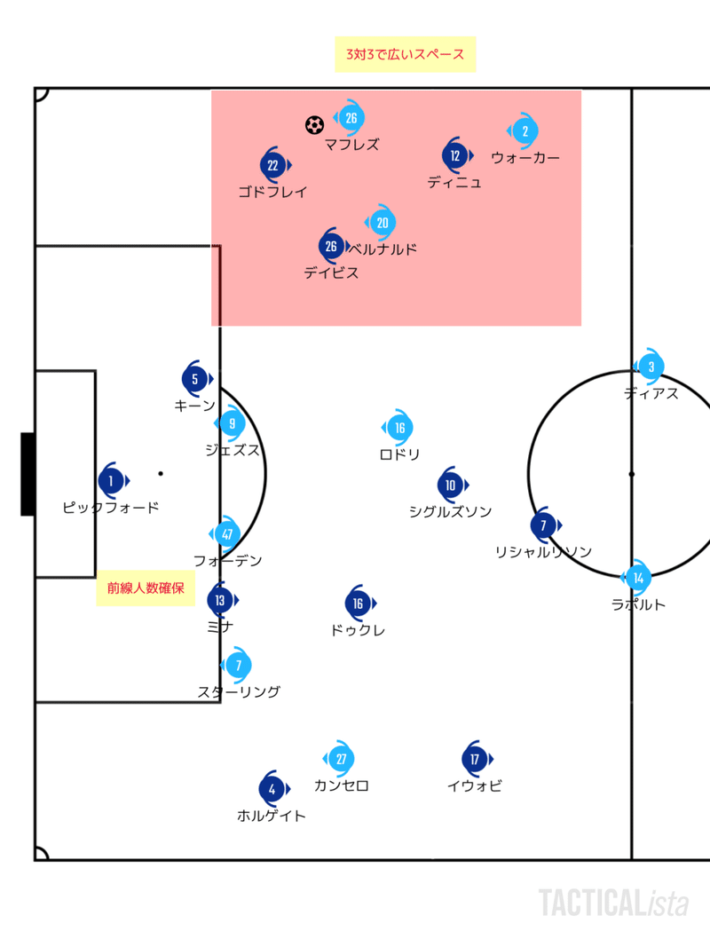 見られなかった変身 21 2 プレミアリーグ 第25節 アーセナル マンチェスター シティ レビュー せこ Note