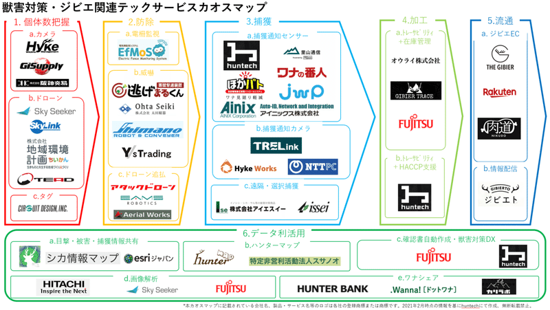 カオスマップ２