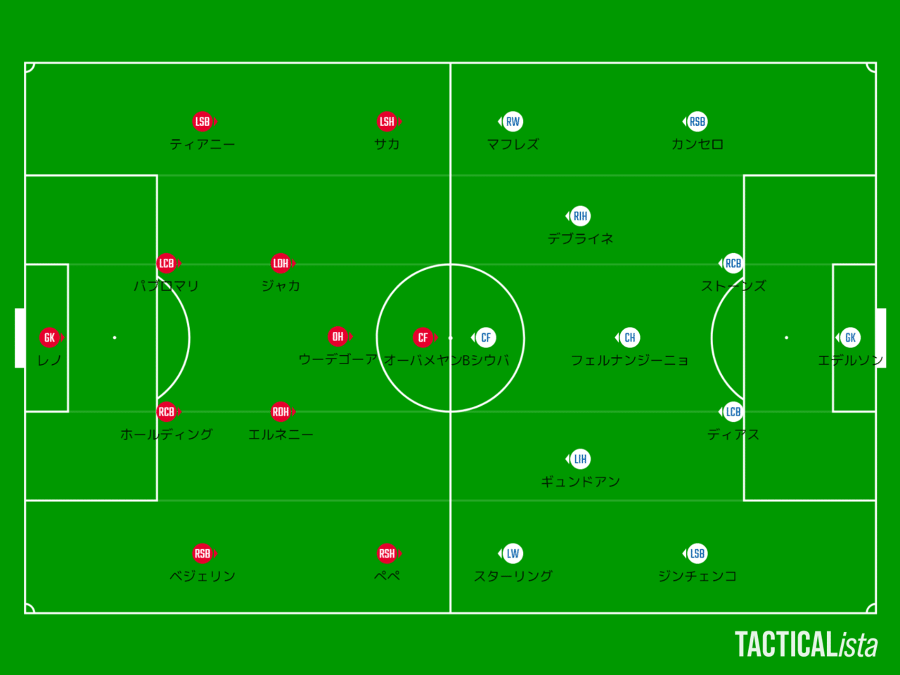 アーセナルが見せたシティ対策の最適解 プレミアリーグ アーセナルvsマンチェスターシティ Gyo Kimura Note アーセナルが見せたシティ対策の最適解 プレミアリーグ アーセナルvsマンチェスターシティ Gyo Kimura Note