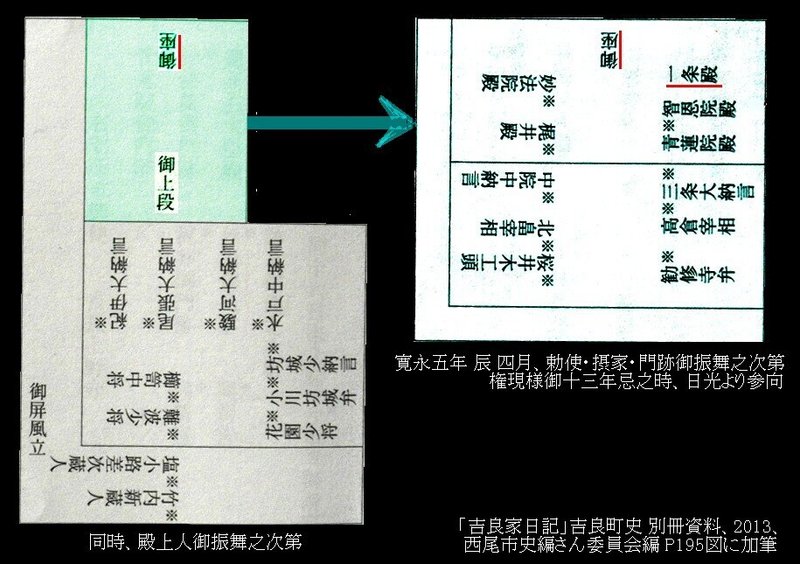 寛永五年家康十三回忌