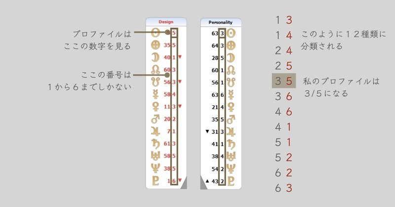ヒューマンデザイン あなたのトリセツ 読書 Vol 14 日本語ポンコツ Note