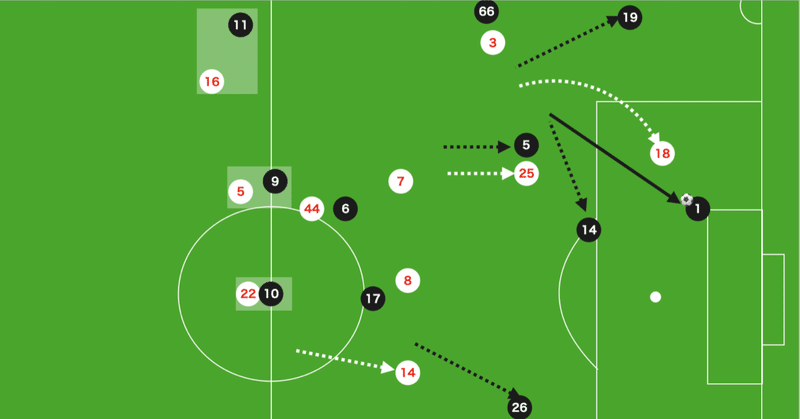 強気 3vs3マンツー のオモテウラ Rbライプツィヒ対リバプール 分析 21 Uefaチャンピオンズリーグベスト16 第1レグ 15歳のサッカー戦術分析 日本サッカーの発展を目指して Note 強気 3vs3マンツー のオモテウラ Rbライプツィヒ対リバプール 分析 21 Uefaチャンピオンズリーグベスト16 第1レグ 15歳のサッカー戦術分析 日本サッカーの発展を目指して Note
