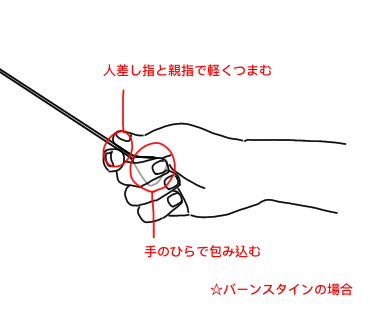 佐藤の指揮棒談義 指揮者編3 バーンスタイン 佐藤の指揮棒談義 Note