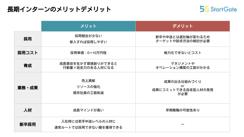 スクリーンショット 2021-02-22 18.34.48