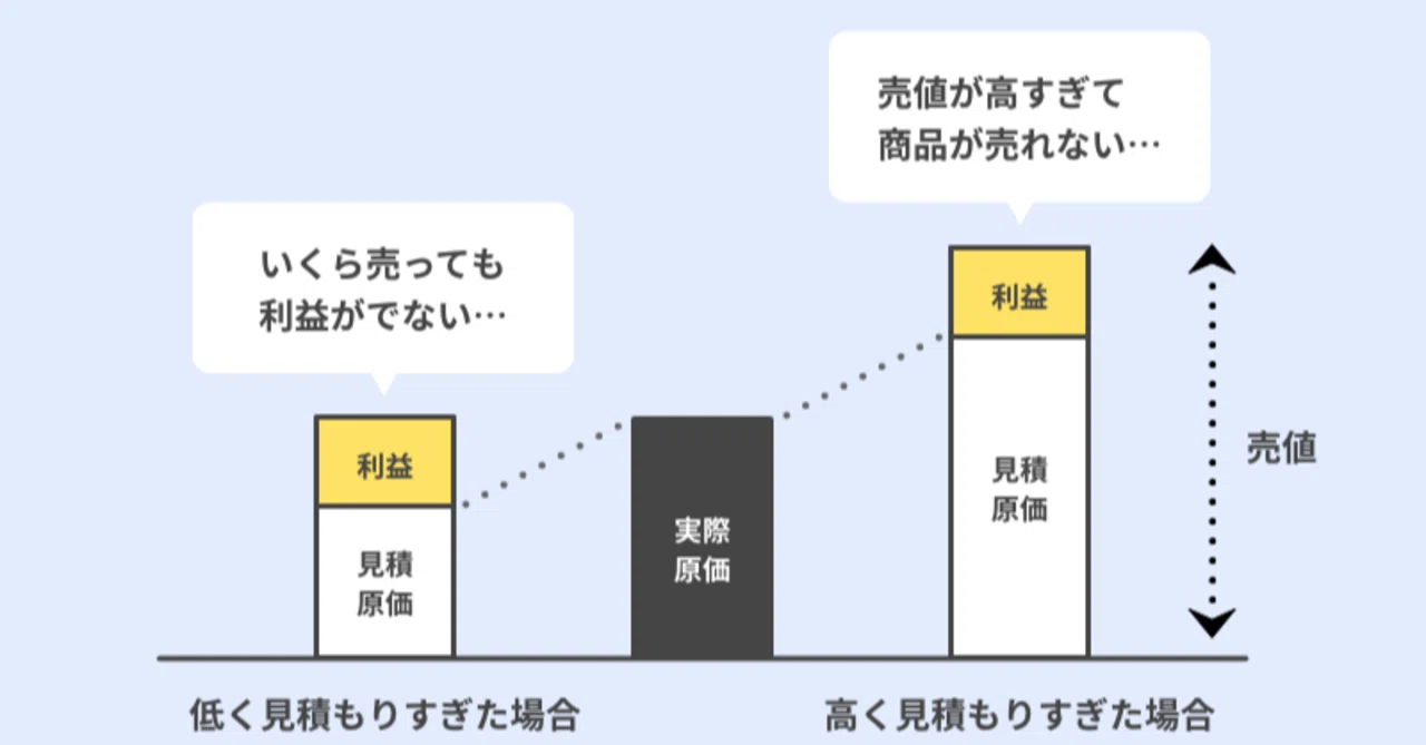 プロジェクトの原価予算を確保する｜Takashi Suda / かんた