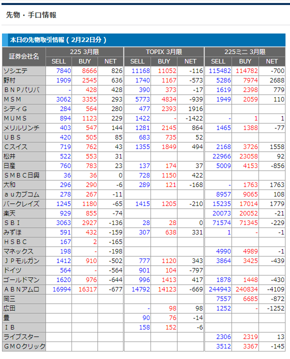 2月22日sakimono