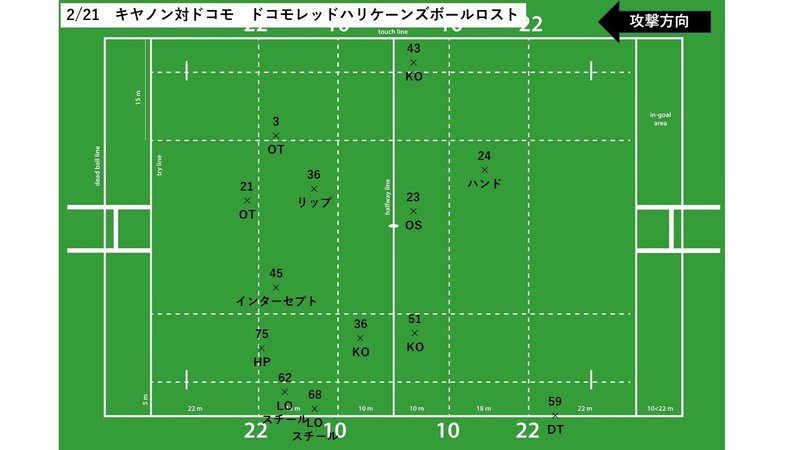 ドコモ　ボールロスト