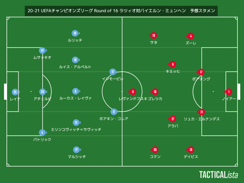 Kameの蹴球三昧 19 欧州cl Round 16 1stレグ 展望 Part 3 注目ポイント キープレイヤー紹介 亀石 弥都 Hiroto Kameishi Note