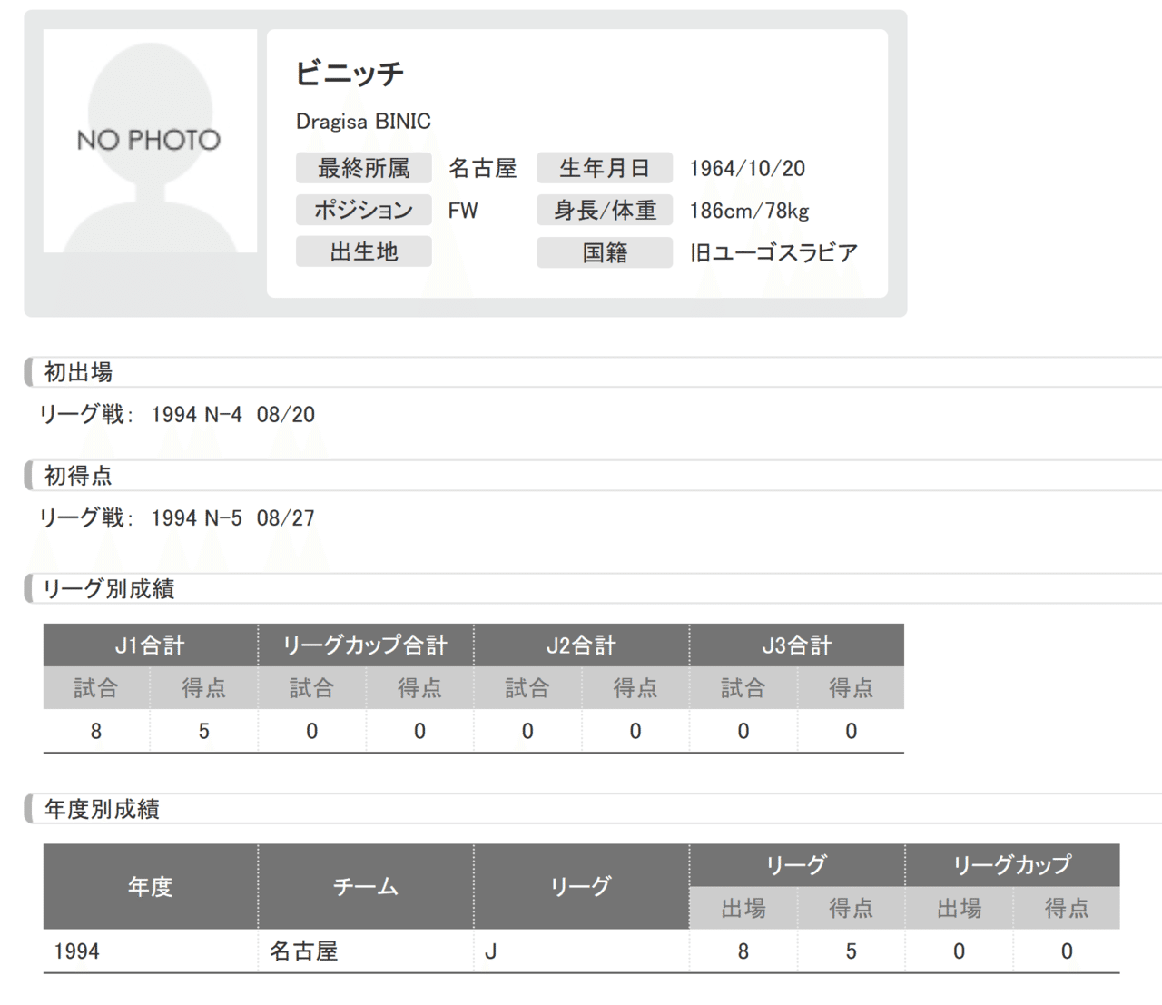 Jリーグ初ゴール献上人数をクラブごとに調べてみた Konakalab Note