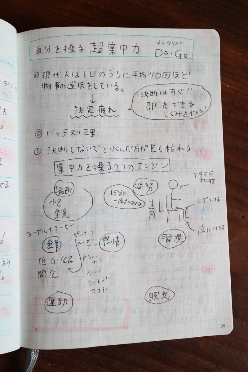 手帳 おうちで楽しむ手帳時間 4 週末野心手帳編 大木春菜 せいかつ編集室 Note