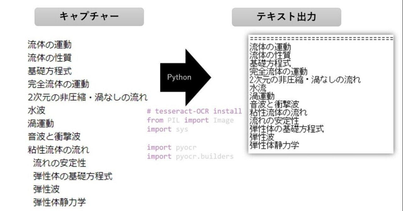 【本日の活動】Pythonで画像の文字をテキストとして出力|物理・プログラミング・Python、Web制作・自己啓発