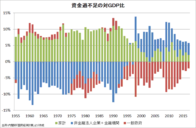 最強グラフ