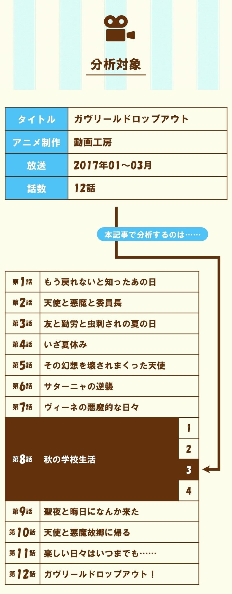 ダメ男 と 尽くす女 と 常識人 の物語 第8話 秋の学校生活 3 ガヴリールドロップアウト を三幕構成で分析する 100 ツールズ 創作の技術 Note