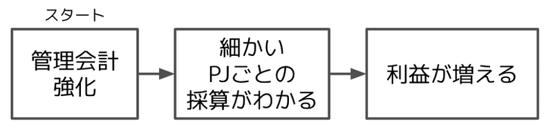 スクリーンショット 2021-02-23 9.20.48